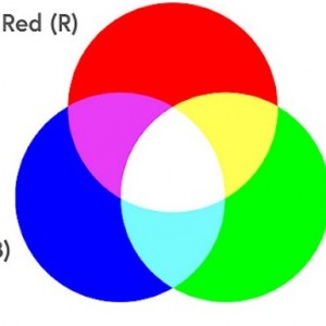 Cách pha màu sơn và những NGUYÊN TẮC cần phải biết