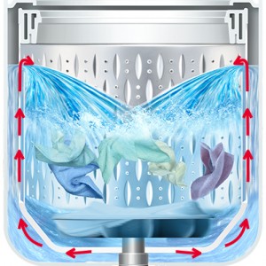 Mẹo giặt quần áo sạch, nhanh khô trong mùa mưa