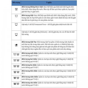 Những ký hiệu giặt là và ý nghĩa của chúng bạn nên thuộc lòng