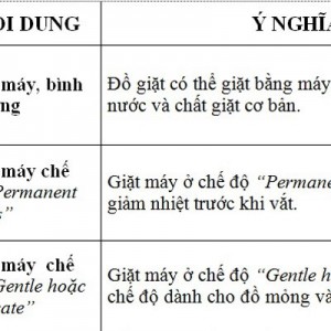 Ý nghĩa của các ký hiệu giặt là trên tem nhãn quần áo